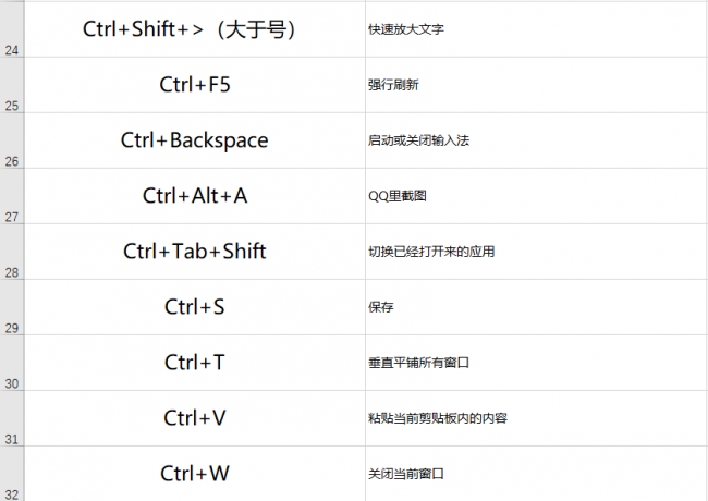 windows常用24个快捷键保存