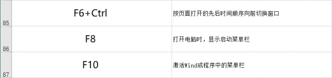 windows常用24个快捷键保存