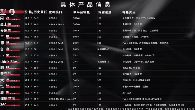 什么u盘质量最好最耐用
