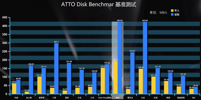 什么u盘质量最好最耐用