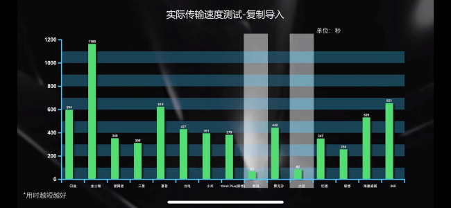 什么u盘质量最好最耐用