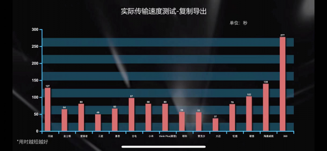 什么u盘质量最好最耐用