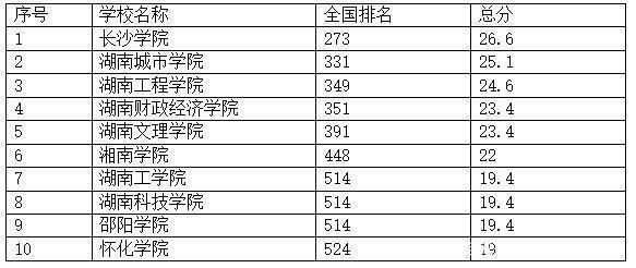 湘南学院是几本学校