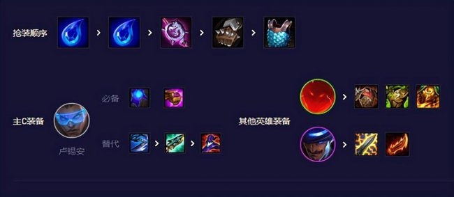 卢锡安云顶之弈出装