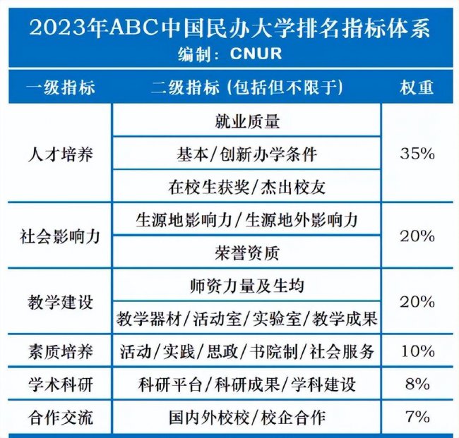 全国十强独立学院有哪些