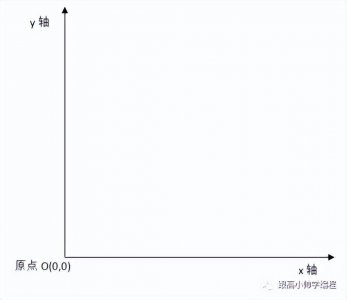网页游戏制作怎么学 编程游戏制作过程