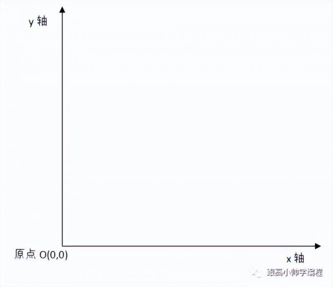 网页游戏制作怎么学