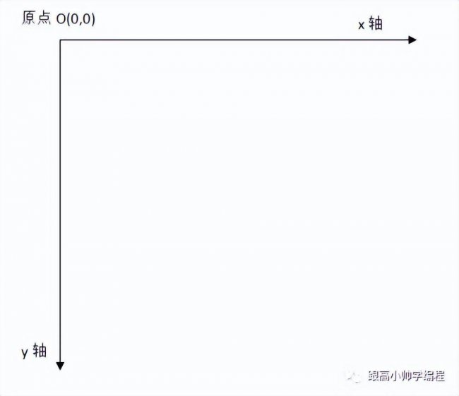 网页游戏制作怎么学