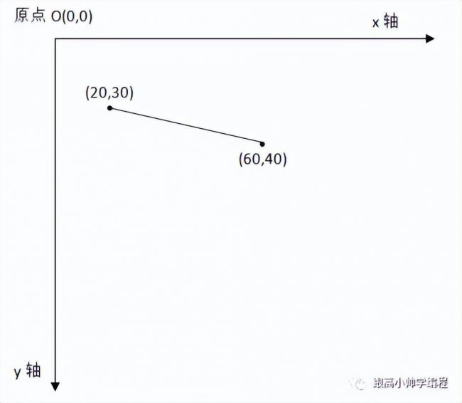 网页游戏制作怎么学