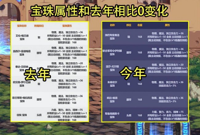 dnf国庆套有几个宝珠属性