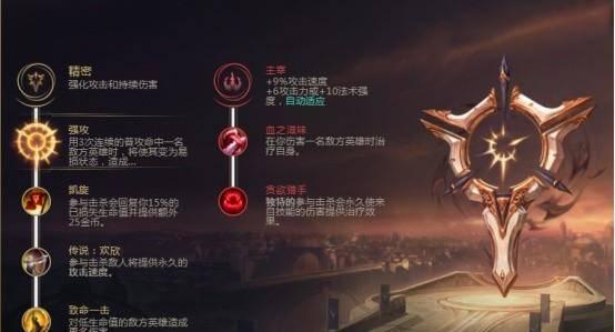 s10英雄联盟天赋介绍图标