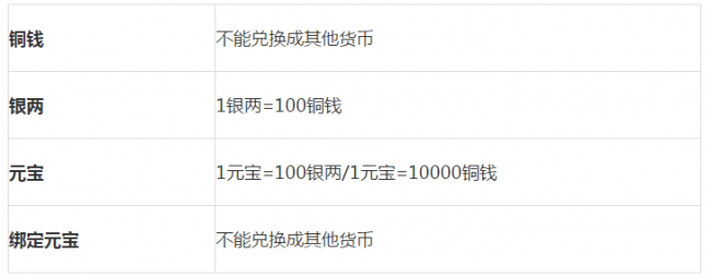 鹿鼎记隐者基础加点