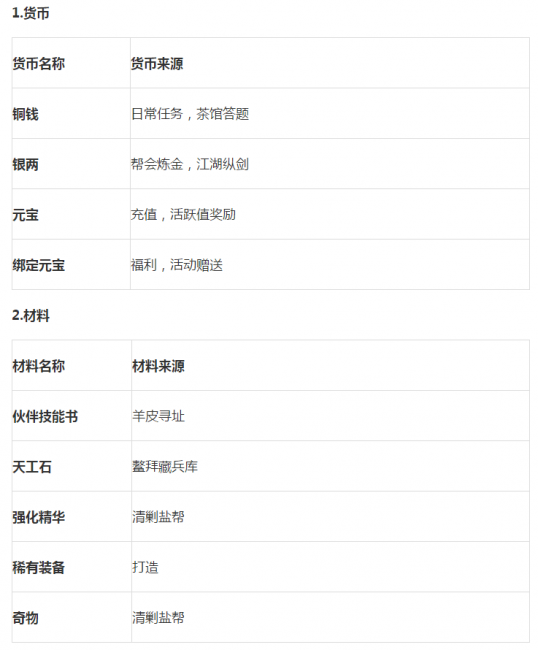 鹿鼎记隐者基础加点