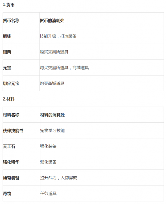 鹿鼎记隐者基础加点