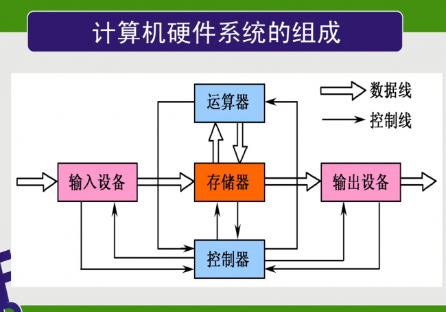 计算机输出设备有哪些