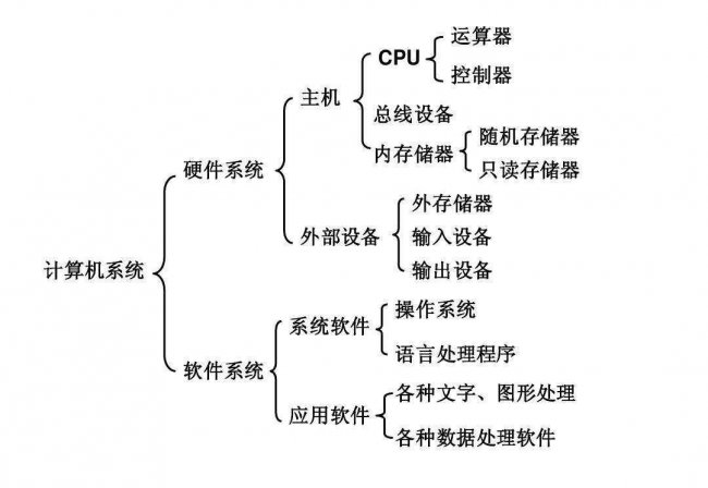 计算机输出设备有哪些
