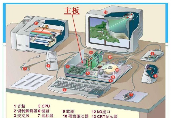 计算机输出设备有哪些