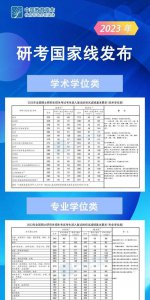 2023年考研国家线是多少分 考研最新消息发布