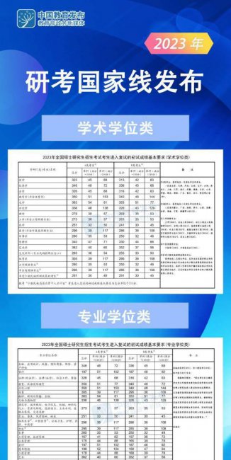 2023年考研国家线是多少分
