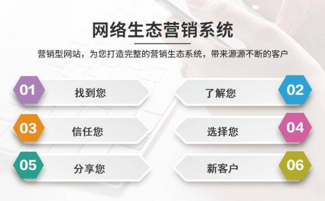 营销型网站建设推广公司