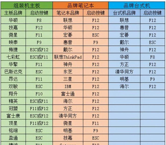如何选择从u盘启动系统设置