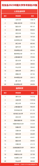 海南师范大学排名多少名
