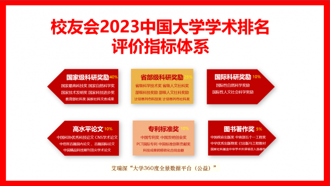 海南师范大学排名多少名