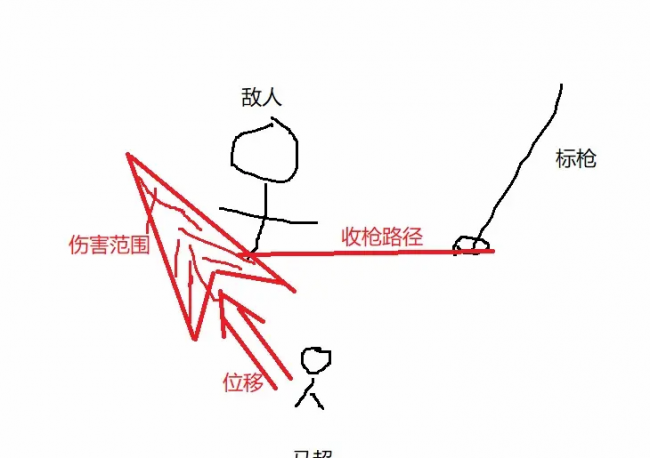 王者荣耀马超怎么才能练好