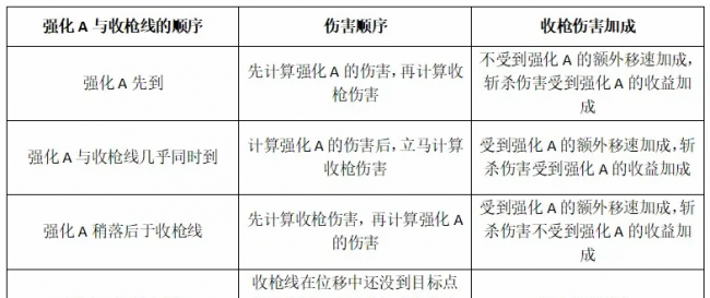 王者荣耀马超怎么才能练好