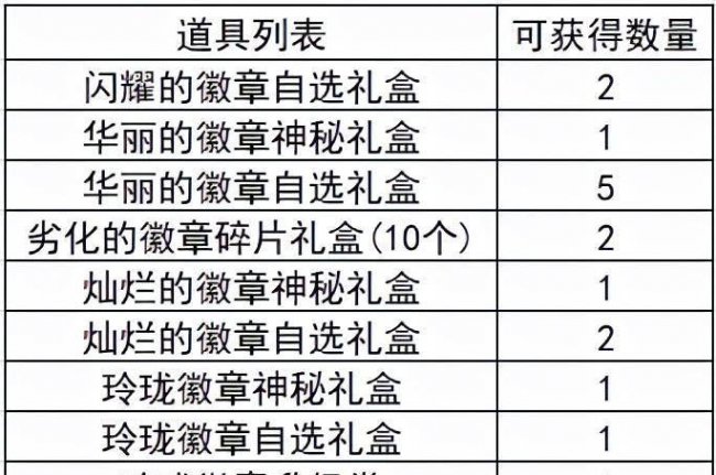 dnf蓝色徽章镶嵌什么部位