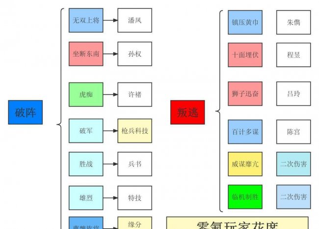 三国志战略版最强武将排行