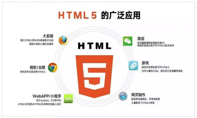 手机版html5网页编辑器