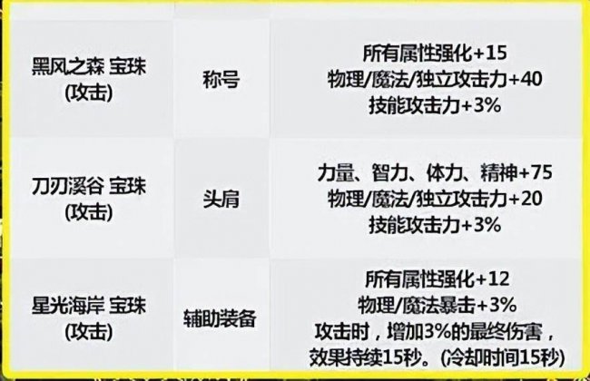鬼剑士阿修罗用什么武器