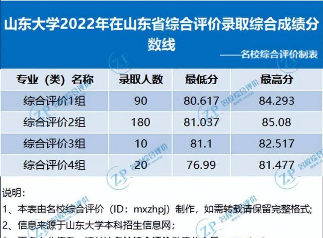 全国各省高考录取分数线