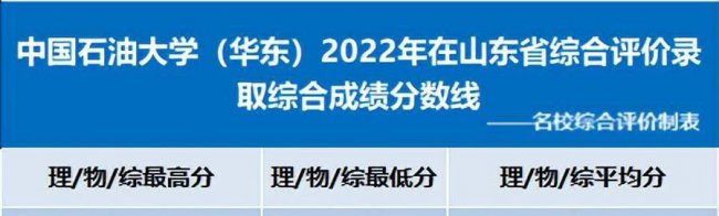 全国各省高考录取分数线