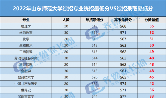 全国各省高考录取分数线