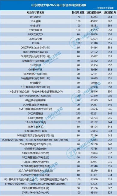 全国各省高考录取分数线