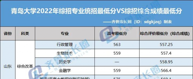 全国各省高考录取分数线