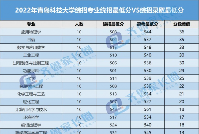 全国各省高考录取分数线