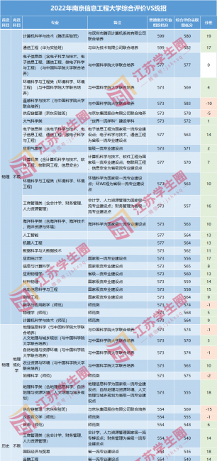 全国各省高考录取分数线