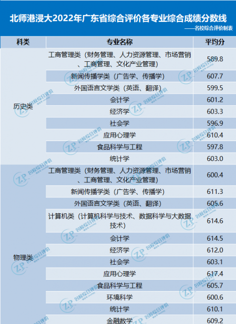 全国各省高考录取分数线
