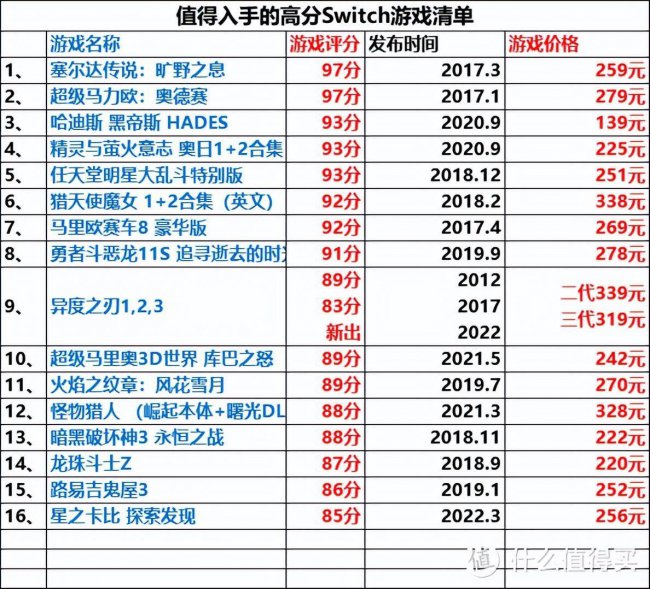 任天堂switch全部游戏