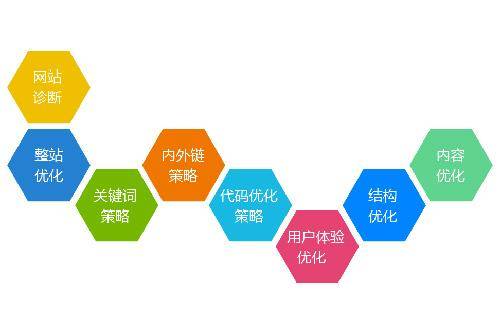 企业如何做好网络营销