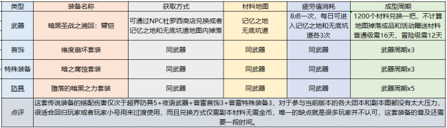 dnf男柔道加点100级