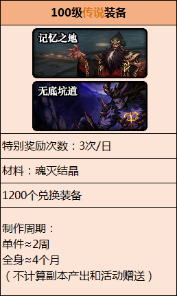 dnf男柔道加点100级