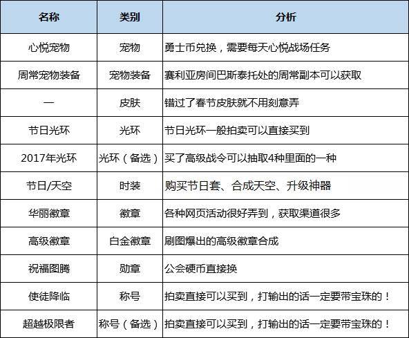 dnf男柔道加点100级