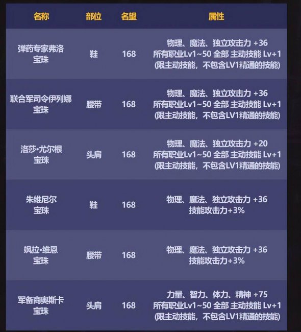 女格斗所有天空套外观