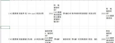 csv用excel打开后乱码的解决方法 csv转excel数字异常修复