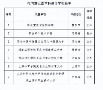 重庆专科升本科院校有哪些 专科院校升为本科院校条件