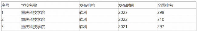 重庆专科升本科院校有哪些